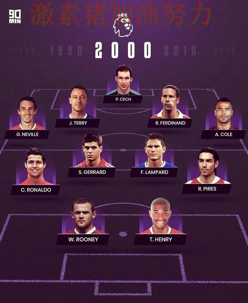 英格兰阵容升级备受关注